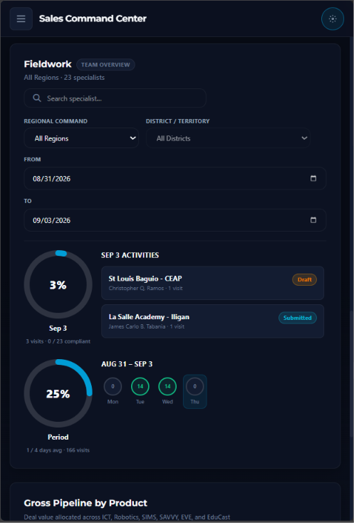 CRM mobile dashboard
